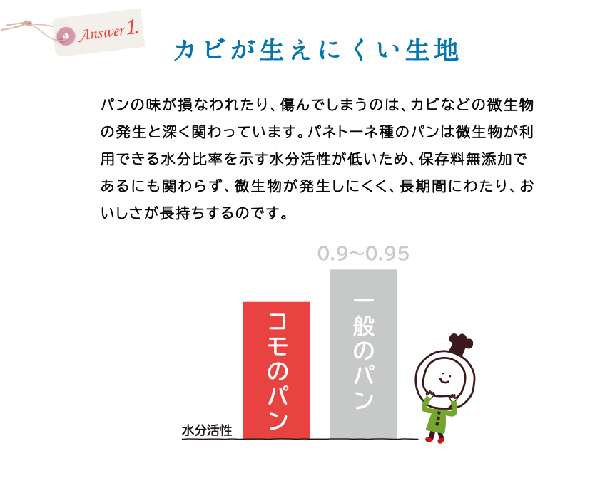 カビが生えにくい生地