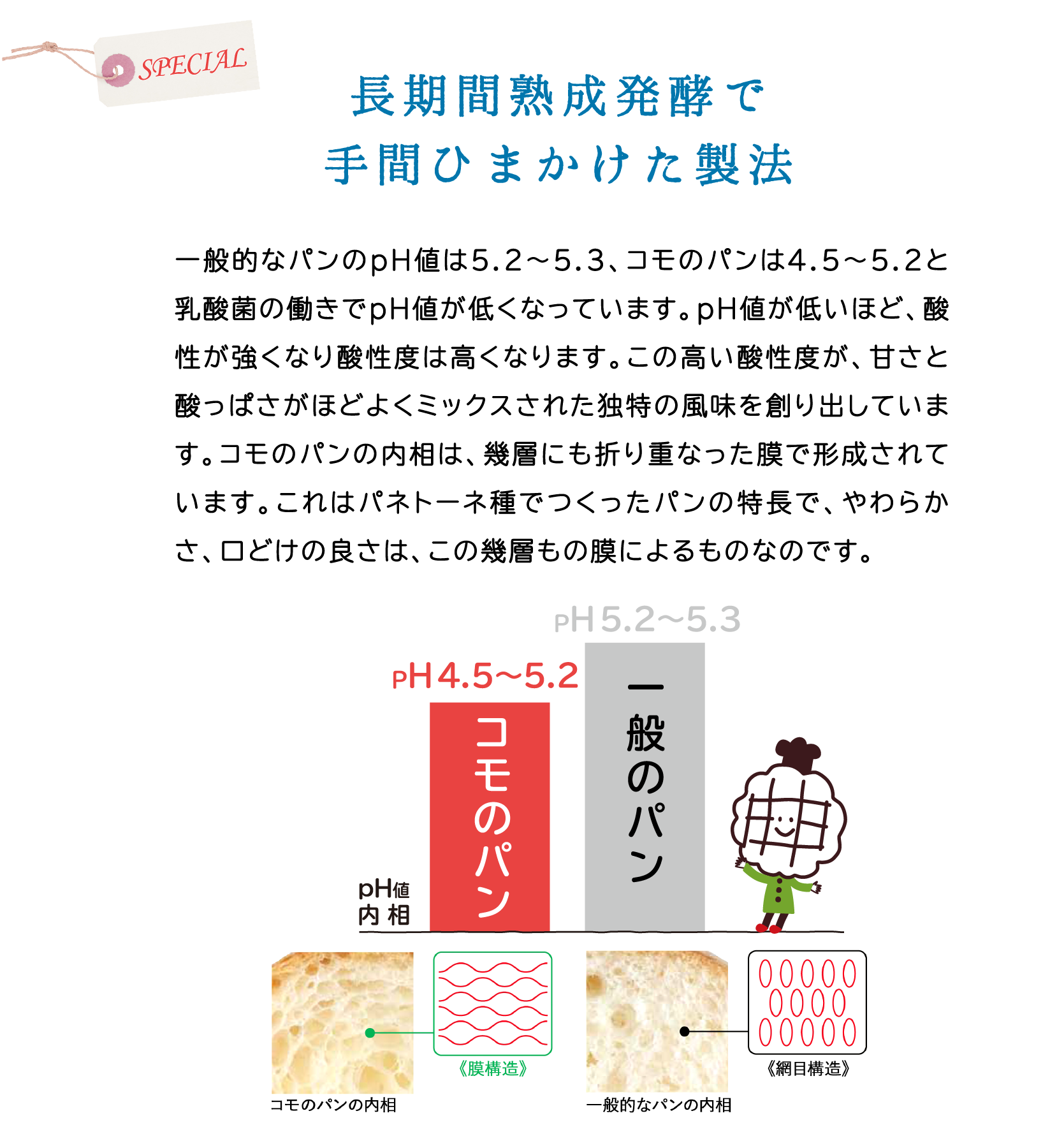 長期間熟成発酵で手間ひまかけた製法